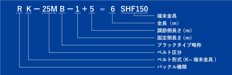 シライ ベルタイト ブラックタイプ 端末金具付き形 RK-25MB SHF150の注文例