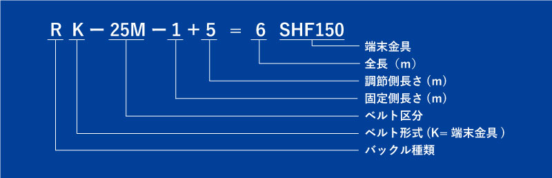 シライベルタイト 標準タイプ 端末金具付き形 RK-25M SHF150の注文例