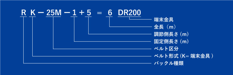 シライベルタイト 標準タイプ 端末金具付き形 RK-25M DR200の注文例