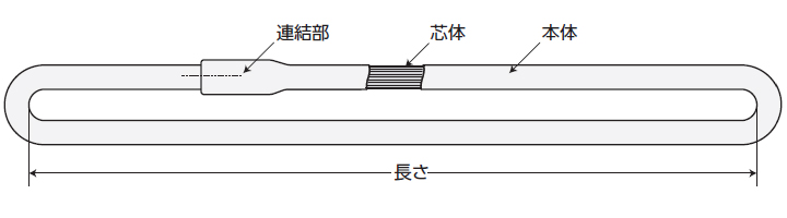 シライマルチスリング HN形 エンドレス形
