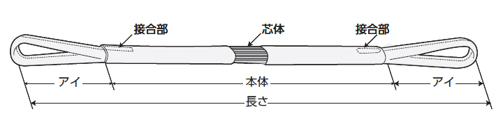 高級 シライマルチスリングLIGHT FED 両端アイ形 20ton 幅92mm 長さ9m シライスリングベルト ベルトスリング 