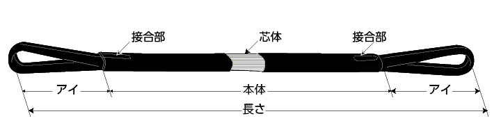 シライマルチスリング HE形 両端アイ形